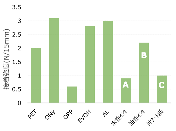 bonding_strength_downgaging-3 bonding_strength_downgaging-3