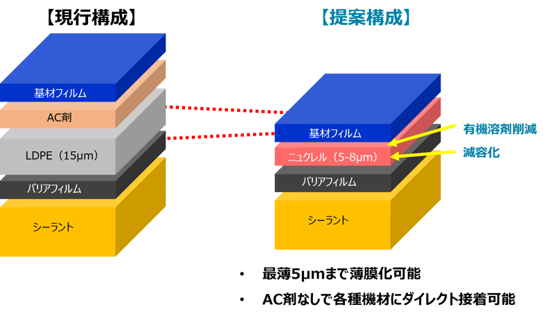 downgage_structure-1 downgage_structure-1