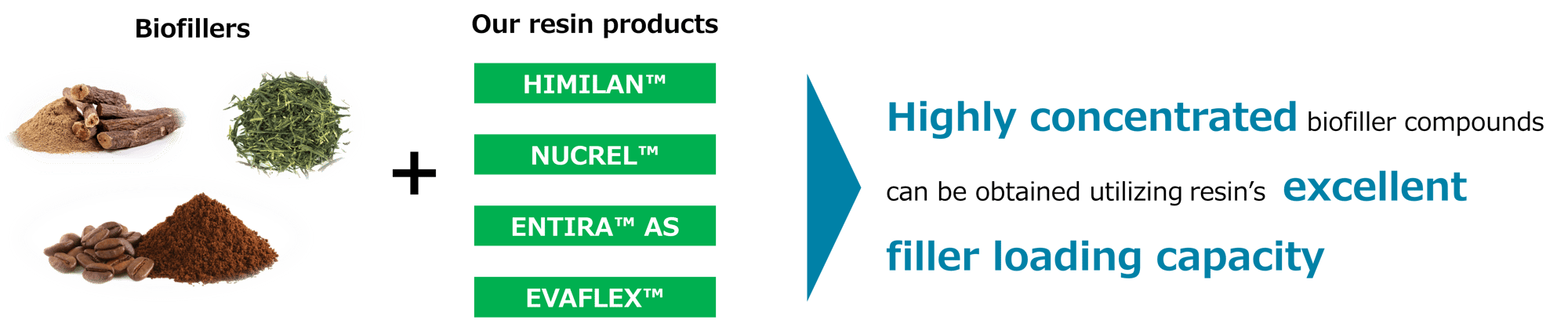 en_biocompound_concept en_biocompound_concept