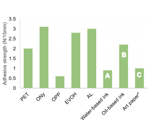 en_bonding_strength_downgaging-3 en_bonding_strength_downgaging-3