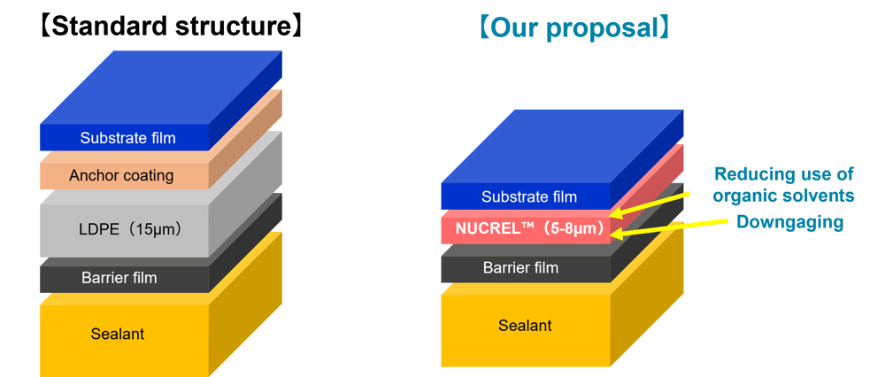 en_downgage_structure-2 en_downgage_structure-2