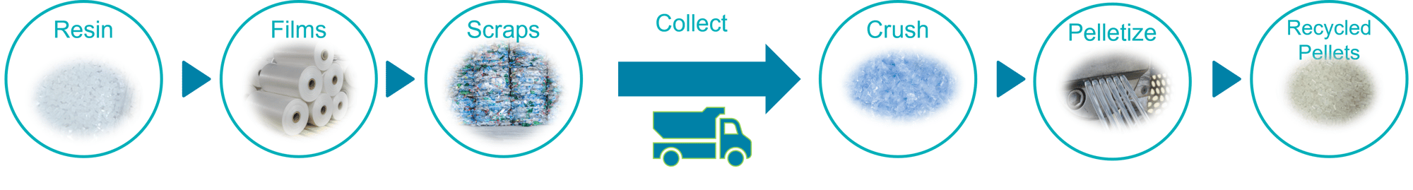 en_materialflow en_materialflow