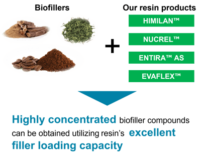 en_mobile_biocompound_concept en_mobile_biocompound_concept