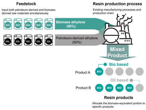 en_mobile_mass balance process-4 en_mobile_mass balance process-4