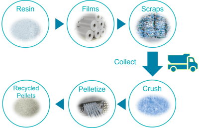 en_mobile_materialflow en_mobile_materialflow