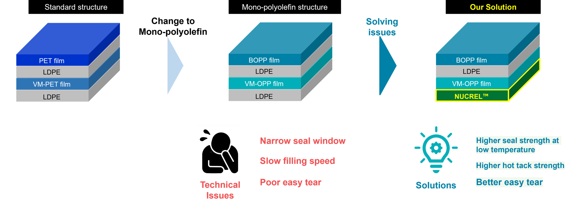 en_monomate_problem-3 en_monomate_problem-3