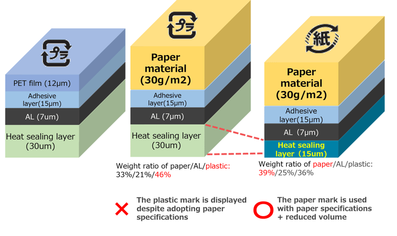 en_paperpackage_structure-1 en_paperpackage_structure-1