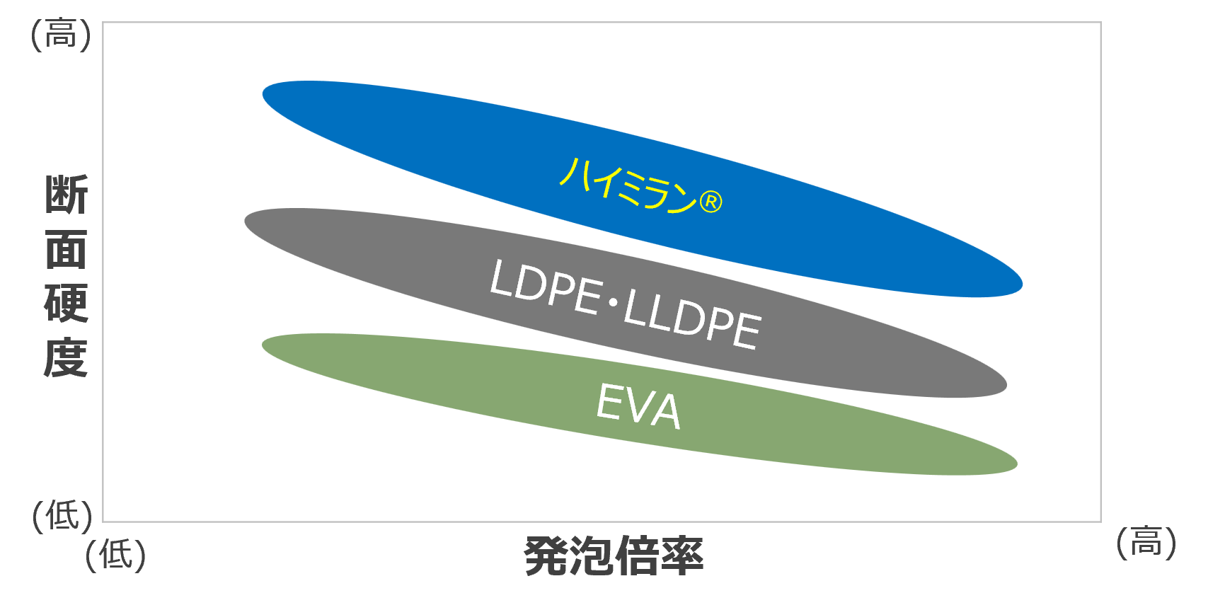 hardness_foam ratio-2