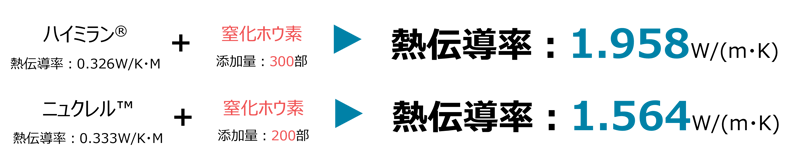 heat dissipation_data comparison-1 heat dissipation_data comparison-1