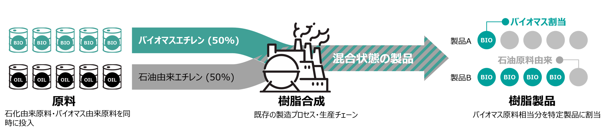 mass balance process-2