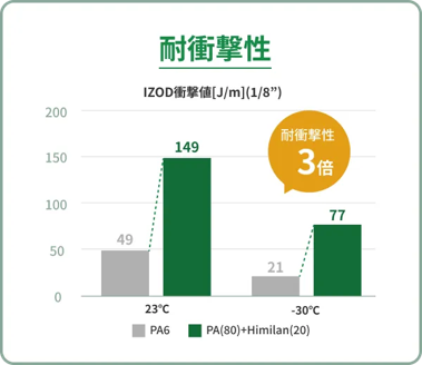 materecy_impact materecy_impact