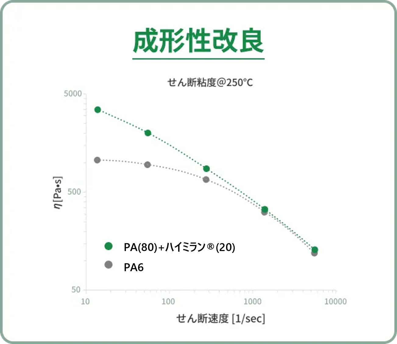 materecy_mold materecy_mold