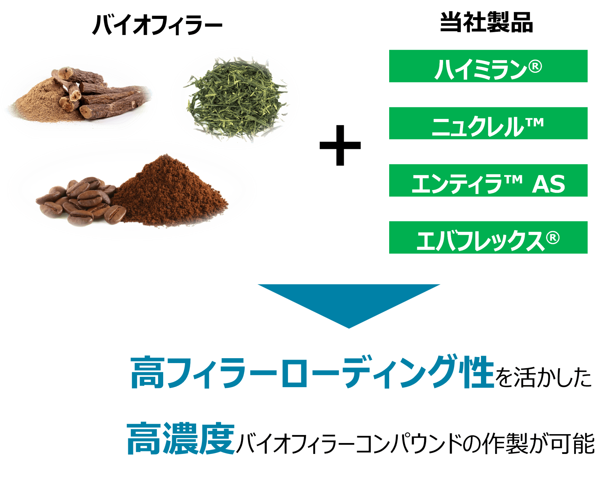mobile_biocompound_concept