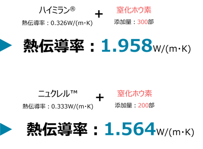 mobile_heat dissipation_data comparison mobile_heat dissipation_data comparison