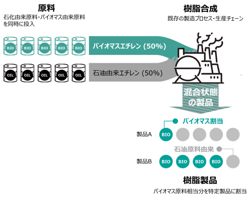 mobile_mass balance process-1
