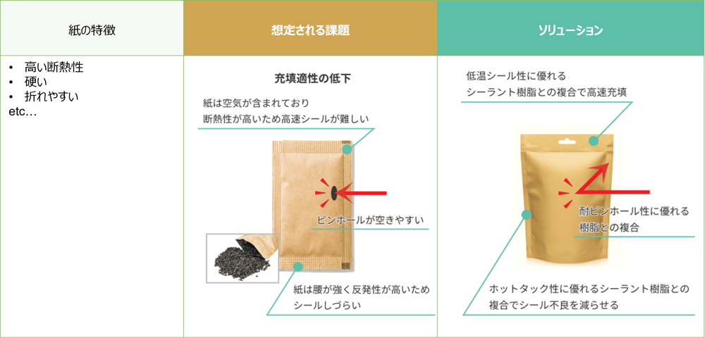 paperpackage_comparison-1