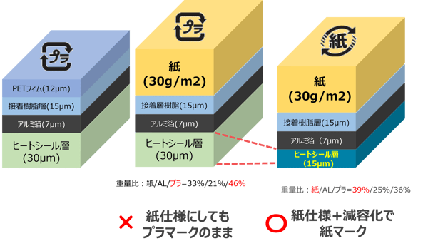 paperpackage_structure
