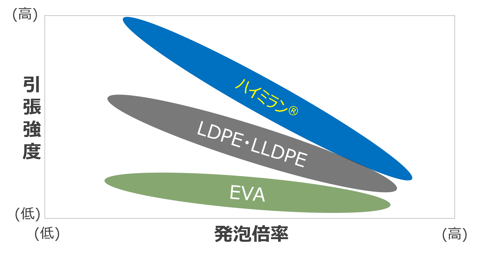 strength_foam ratio-4